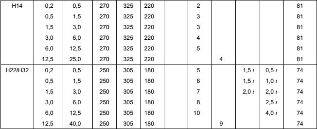 aleaciones de aluminio marinas